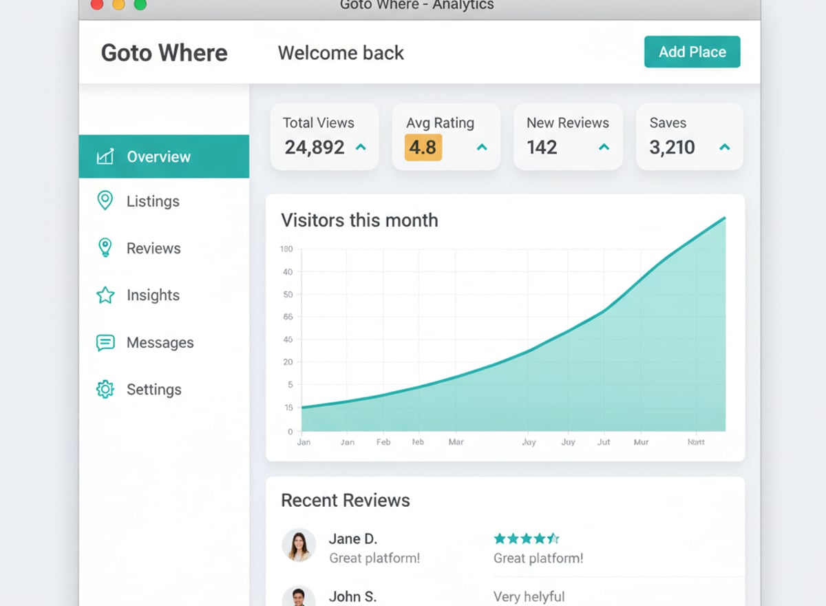 Business dashboard preview